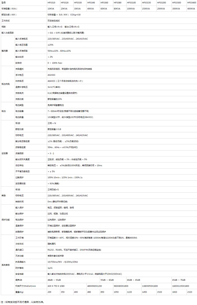 百纳德UPS电源BND三进三出HP33系列