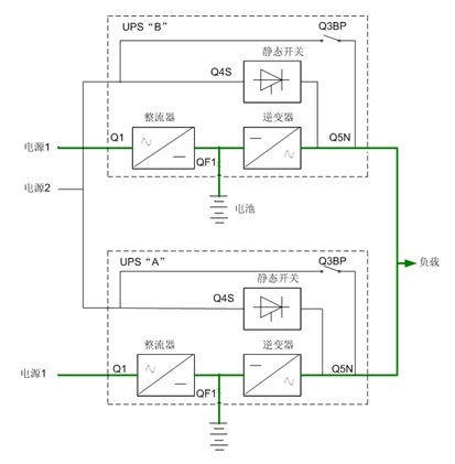 百纳德UPS电源BND并机冗余BG系列