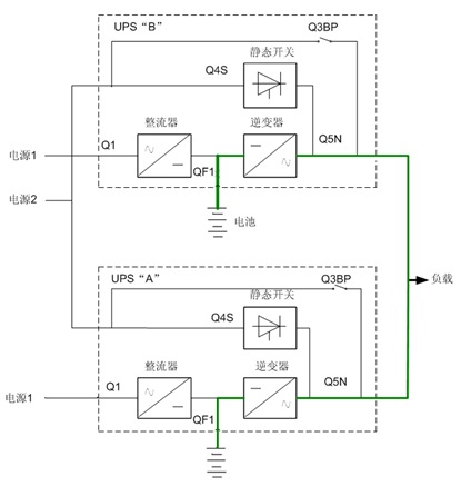 百纳德UPS电源BND并机冗余BG系列