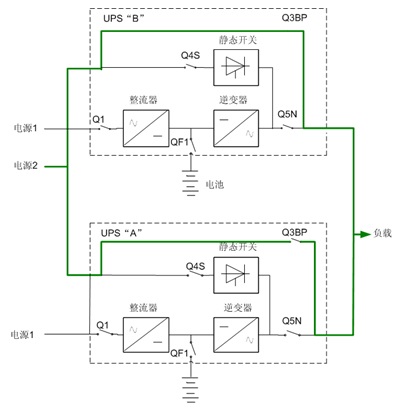 百纳德UPS电源BND并机冗余BG系列