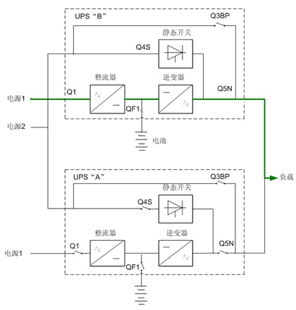 百纳德UPS电源BND并机冗余BG系列