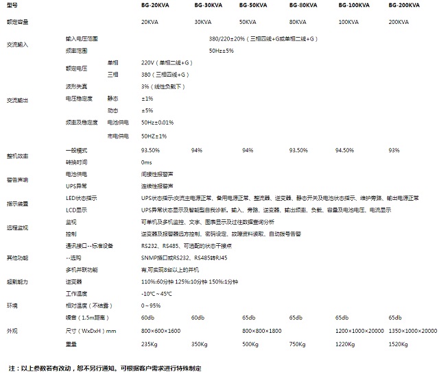 百纳德UPS电源BND并机冗余BG系列