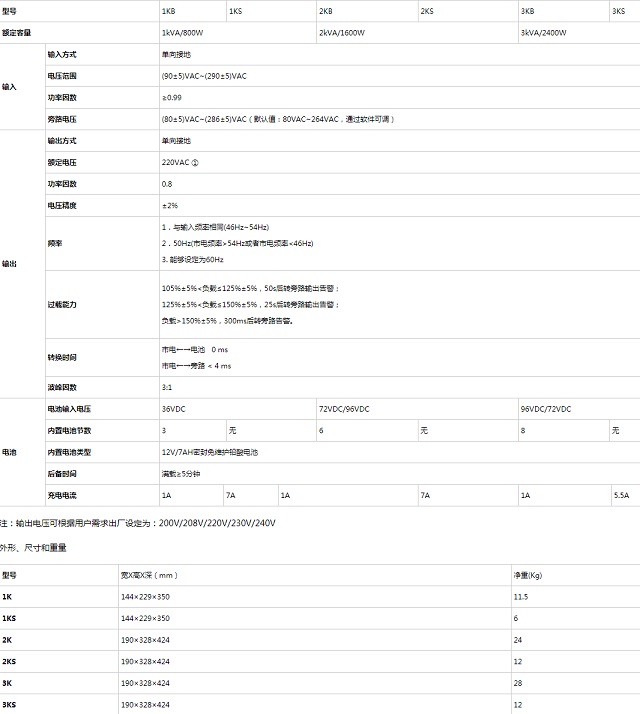 百纳德UPS电源BND 高频纯在线式GPY系列