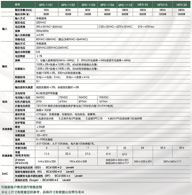 百纳德UPS电源BND系列GPC/HP(1-20KVA)高频在线式