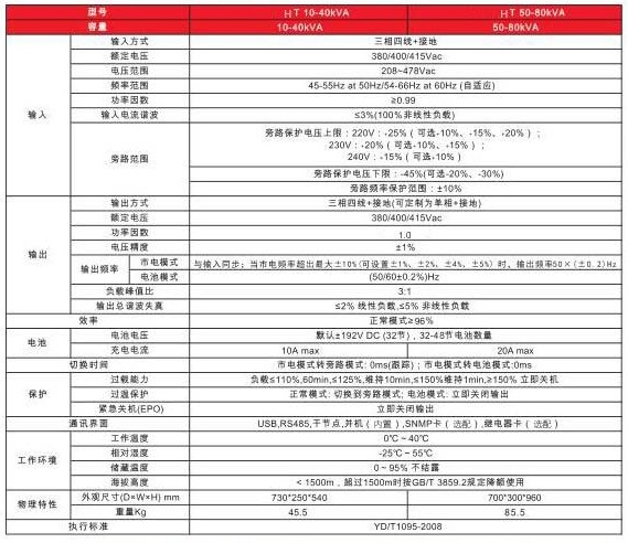 百纳德UPS电源BND HT10-80KVA