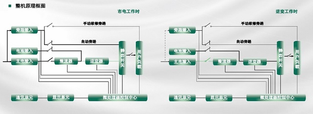 百纳德EPS消防应急电源SE-D系列