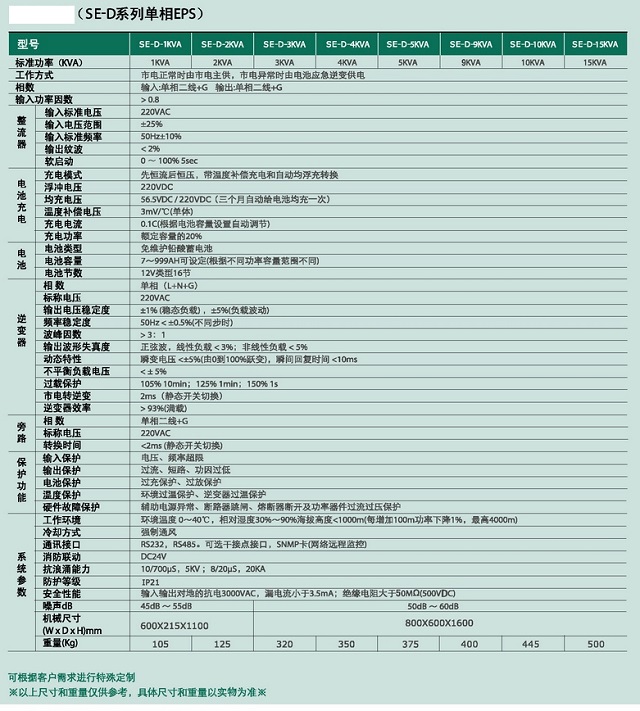 百纳德EPS消防应急电源SE-D系列