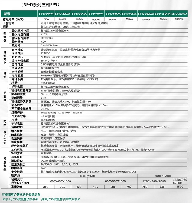 百纳德EPS消防应急电源SE-D系列