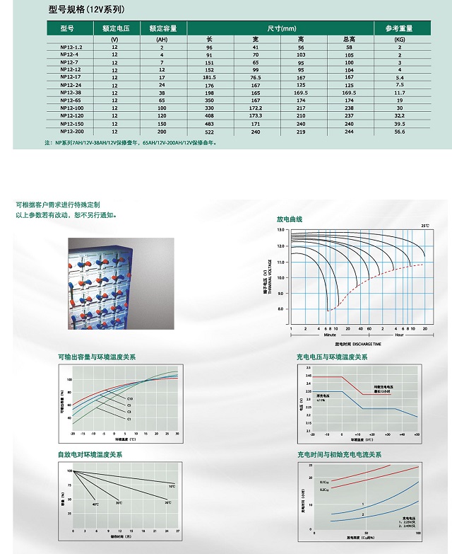 百纳BND德蓄电池12V系列