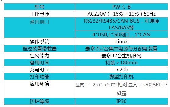 帕沃PW-FP-C型分配电装置