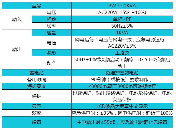 帕沃EPS电源PW-D-1KVA