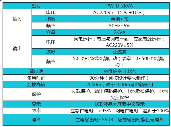 帕沃EPS电源PW-D-2KVA