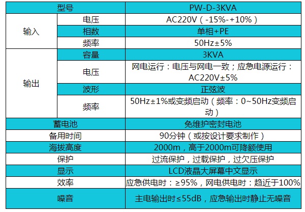 帕沃EPS电源PW-D-3KVA