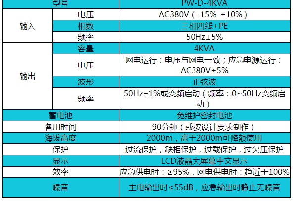 帕沃EPS电源PW-D-4KVA