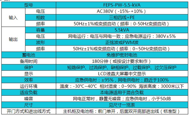 帕沃EPS电源FEPS-PW-5.5kVA