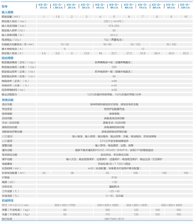 科士达KS-D应急照明集中电源