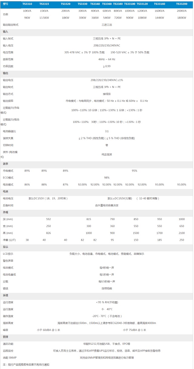 苏克士UPS电源SKSPOR高频在线式TS33系列10-200KVA三进三士