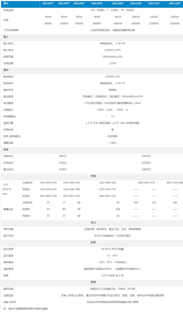 苏克士UPS电源SKSPOR工频机DS11-T系列1-20KVA