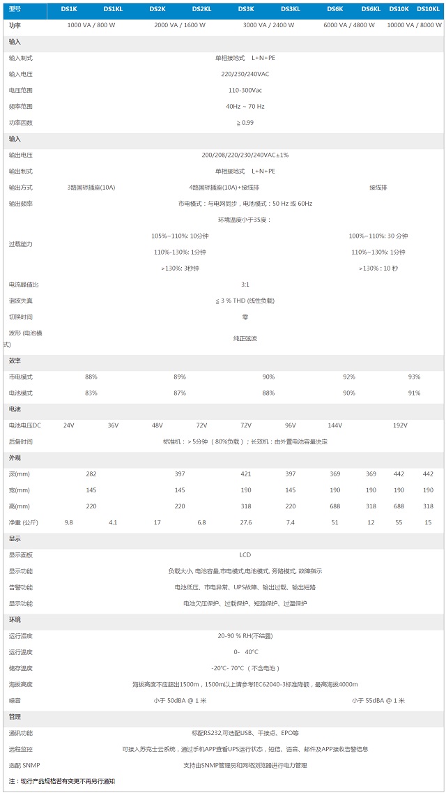 苏克士UPS电源SKSPOR高频在线式DS11系列1-10KVA