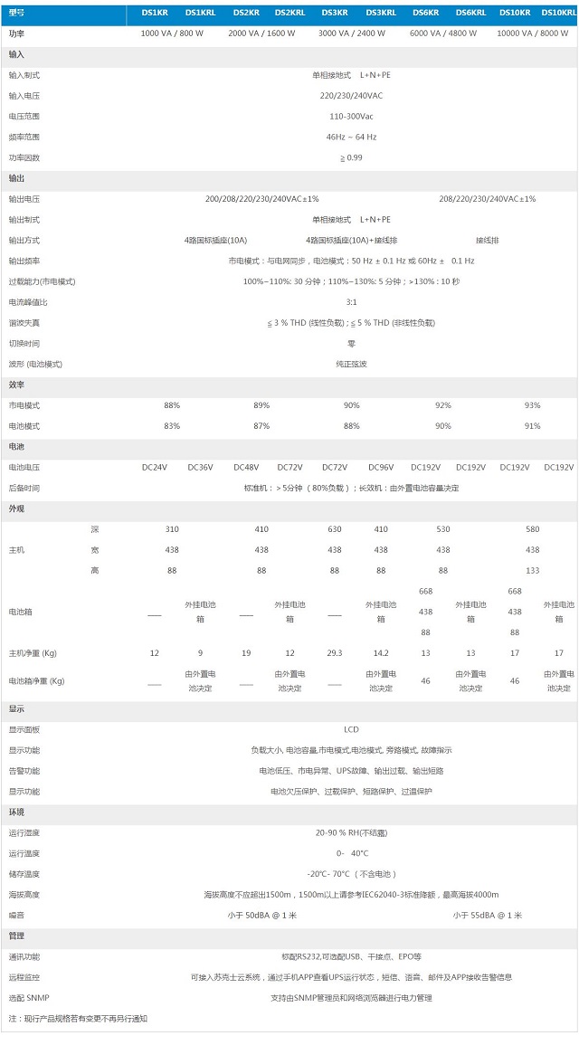 苏克士UPS电源SKSPOR高频在线式DS-R系列机架式1-10KVA