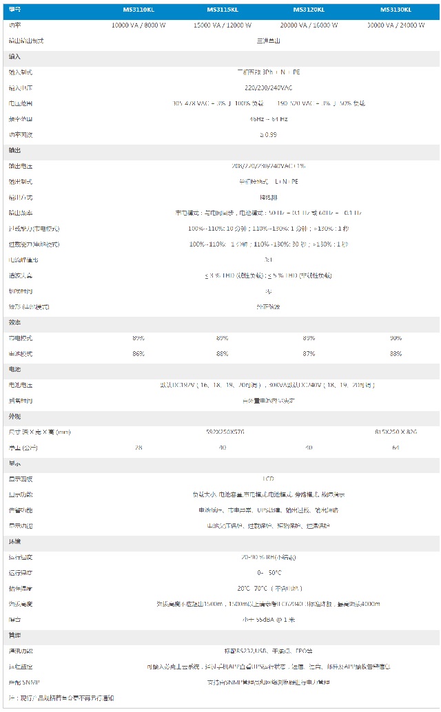 苏克士UPS电源SKSPOR高频在线式MS31系列10-30KVA