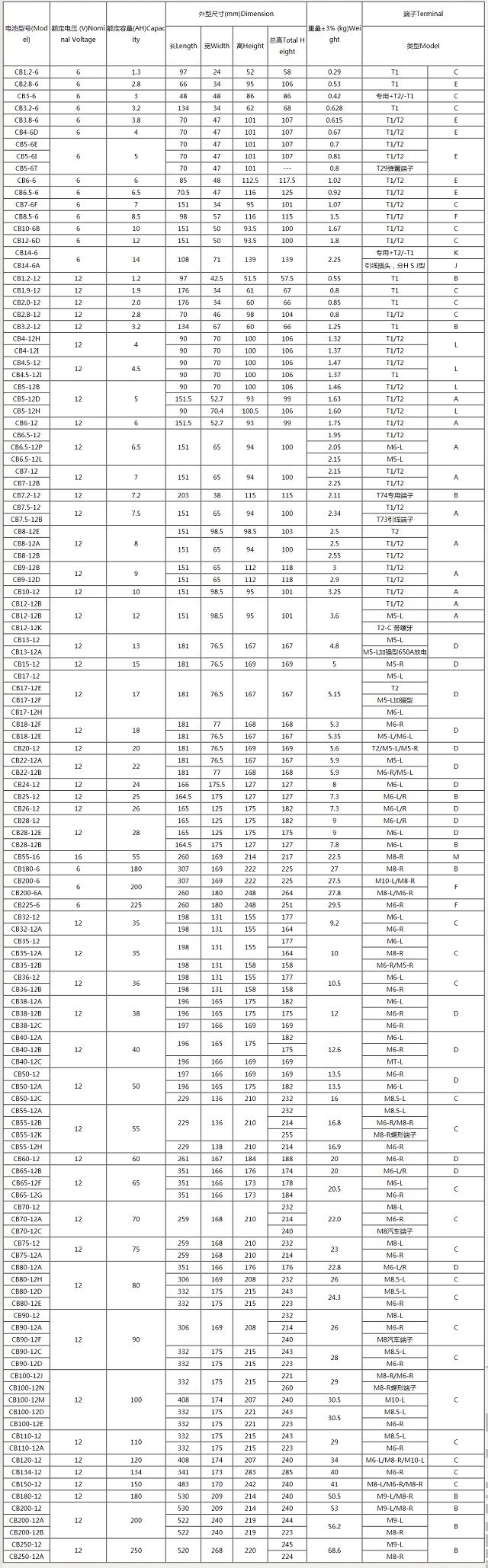 恒力Baace蓄电池CB系列