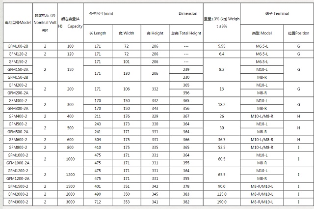 恒力Baace蓄电池GFM系列