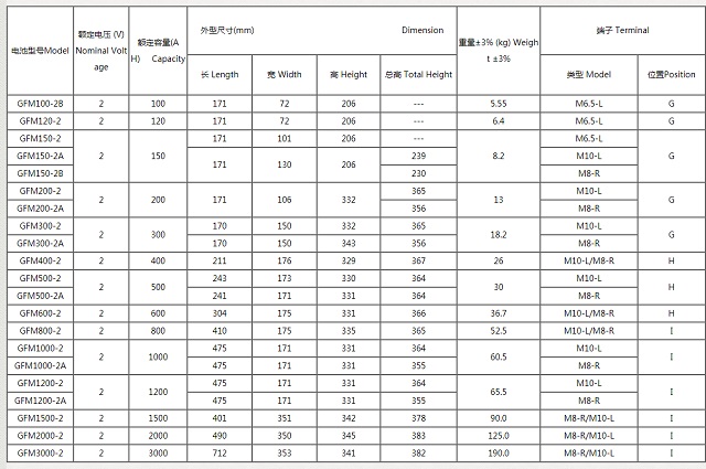 恒力Baace蓄电池GFM系列