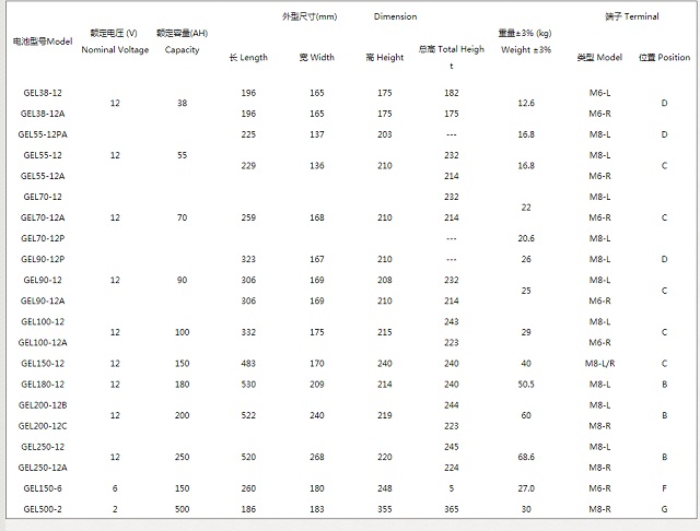 恒力Baace蓄电池GEL系列