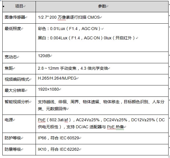 华为机房动环监控ECC800管理系统