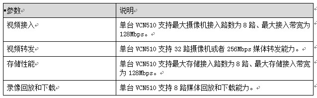 华为机房动环监控ECC800管理系统