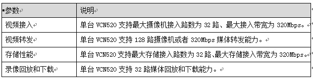 华为机房动环监控ECC800管理系统