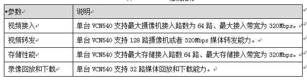 华为机房动环监控ECC800管理系统