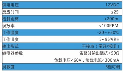 拓能动力环境集中控制系统U-3042型型线式漏水传感器