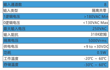 拓能动环监控系统U-5057D 8路交流输入模块