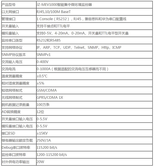 卓振机房监控系统JZ-MEV1000微环境监控器