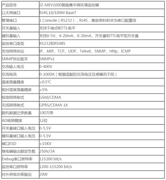 卓振机房监控系统JZ-MEV1000微环境监控器