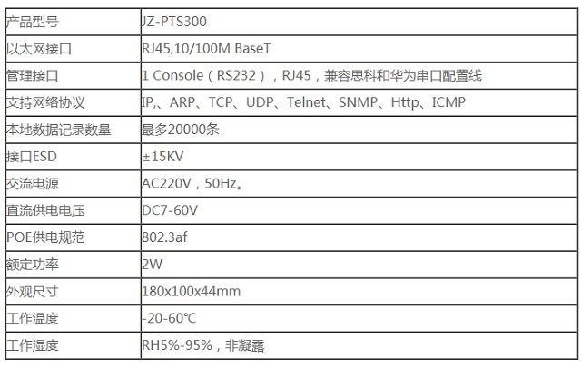 卓越动环监控JZ-PTS300智能设备监控器