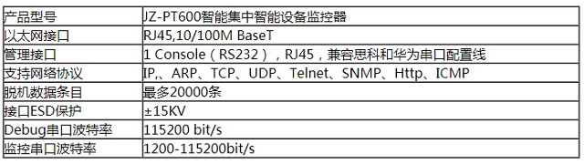 卓越机房监控JZ-PTS600UPS、精密空调监控器