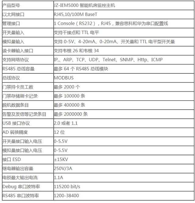 卓振动力环境集中控制系统JZ-IEM5000智能机房监控主机