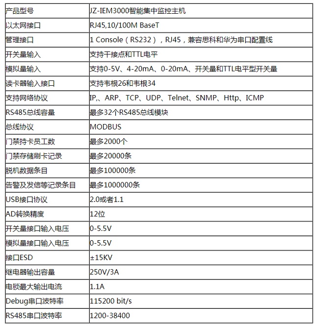 卓振机房动力环境监控JZ-IEM3000智能集中监控主机