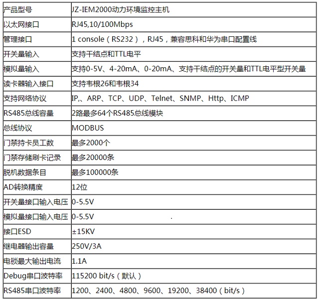 卓振动力环境监控JZ-IEM2000动力环境监控主机