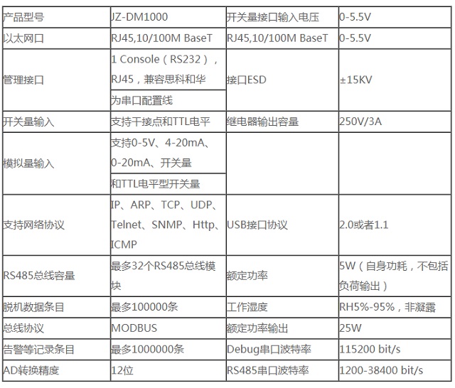 卓振动力环境监控系统JZ-DM1000集中监控主机