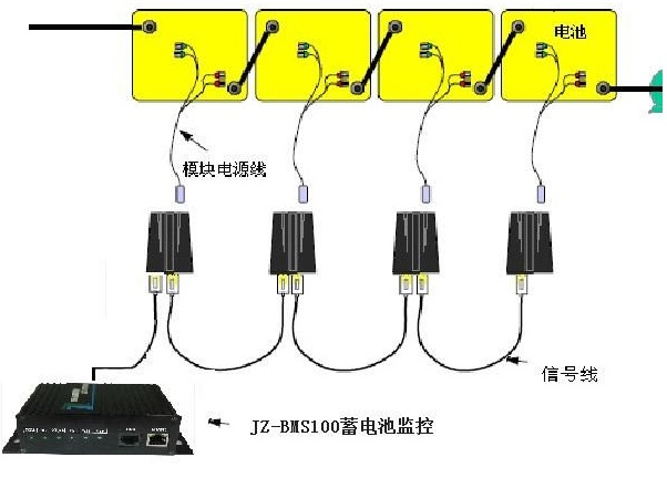 卓振机房监控系统JZ-BMS100机房蓄电池监控主机