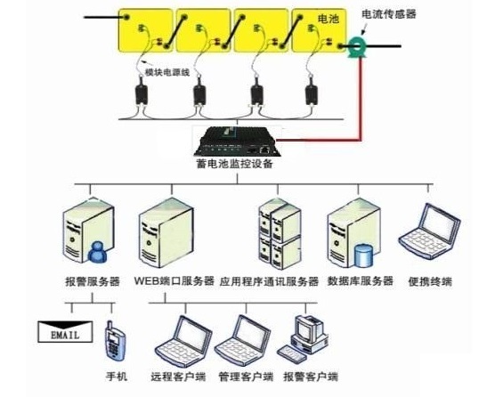 卓振机房监控系统JZ-BMS100机房蓄电池监控主机