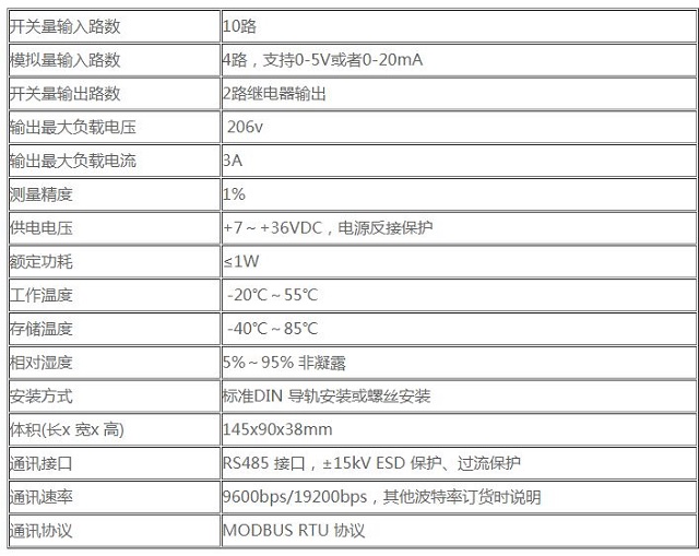 卓振机房监控JZ-IOS12输入输出模块