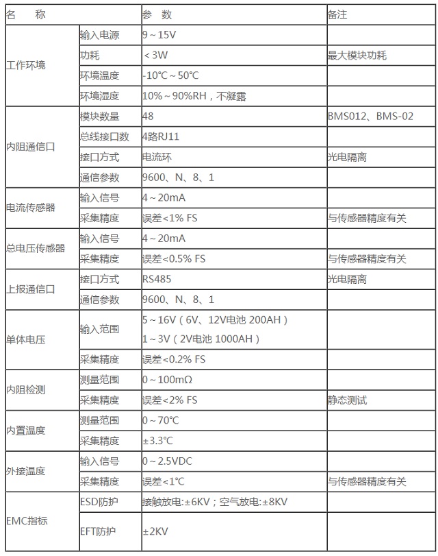 卓振动力环境集中控制系统JZ-BMS40内阻监控通信管理模块