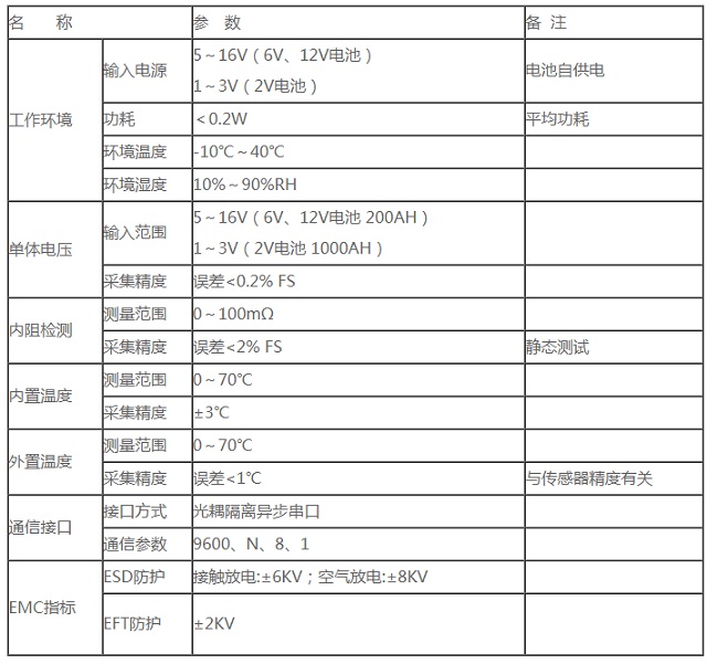 卓振机房动力环境监控JZ-BMS12-2电池内阻监控模块