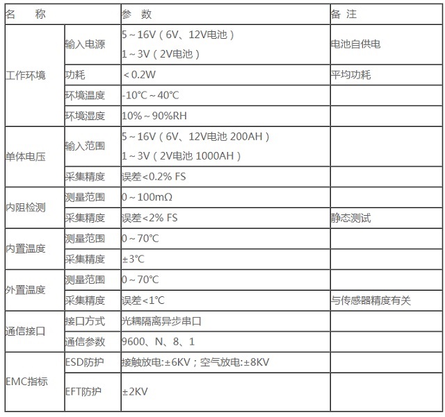 卓振机房动力环境监控JZ-DM16点式传感器水浸传感器