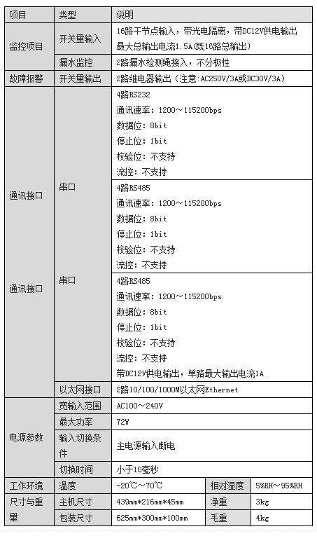 大榕树机房监控系统BBN3300-II嵌入式监控主机